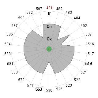 Валерия Антонова (Lerochek): Соответствие профессии «080109 Бухгалтерский учёт, анализ и аудит ФГО»
