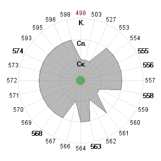 Валерия Антонова (Lerochek): Соответствие профессии «030701 Международные отношения ФГОС 3»