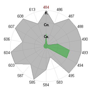 Галина Чумакова (Lia): Соответствие профессии «Брендмейкер»