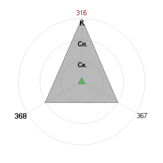 Георгий Оболашвили (Links): Соответствие профессии «Переговорщик-аниматор»