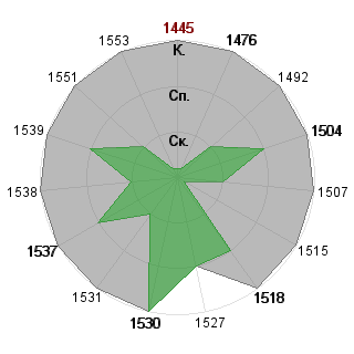 Александр Кононов (Lonsdale): Соответствие профессии «Топ-менеджер»