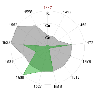 Александр Кононов (Lonsdale): Соответствие профессии «Менеджер»