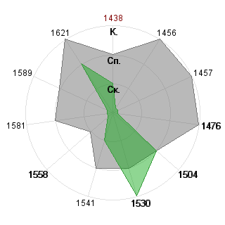 Александр Кононов (Lonsdale): Соответствие профессии «Журналист»