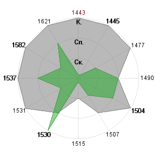 Александр Кононов (Lonsdale): Соответствие профессии «Дипломат»