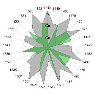 Александр Кононов (Lonsdale): Соответствие профессии «Руководитель венчурного фонда»