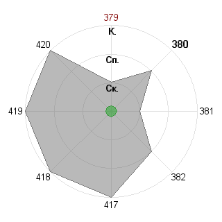 Дарья Брыткова (Lorindell): Соответствие профессии «Креативщик»