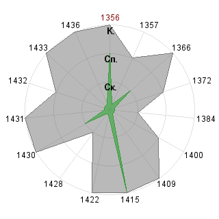 Дарья Столовицкая (Lynx): Соответствие профессии «Тренд-мейкер»