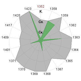 Дарья Столовицкая (Lynx): Соответствие профессии «Гейм-коуч»