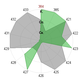 Дарья Столовицкая (Lynx): Соответствие профессии «Лидер-команды»