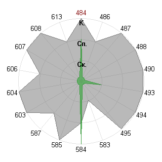Макаров Максим (MAX): Соответствие профессии «Брендмейкер»