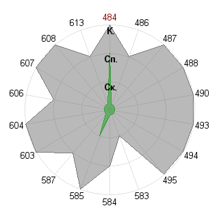 Андрей Минаков (Maggius): Соответствие профессии «Брендмейкер»