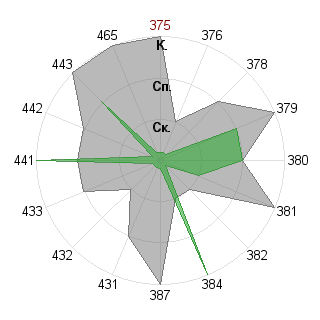 Андрей Минаков (Maggius): Соответствие профессии «Преподаватель»