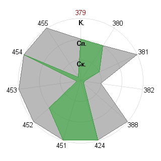 Андрей Минаков (Maggius): Соответствие профессии «Управляющий»