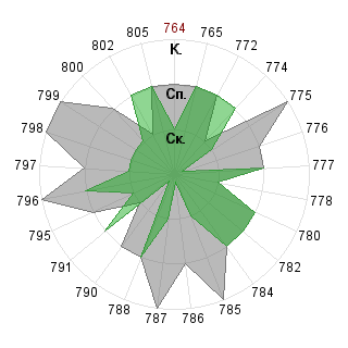 Андрей Минаков (Maggius): Соответствие профессии «Журналист»