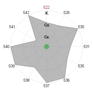 MalFoecyQM MalFoecyQM (MalFoecy): Соответствие профессии «Инженер-инноватор»