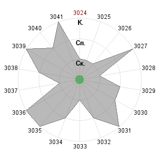 MalikasJawJL MalikasJawJL (MalikasJaw): Соответствие профессии «Куратор  Урала»
