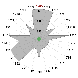 Nikita Karagodin (Manoroth): Соответствие профессии «!_Эльф-интегратор»