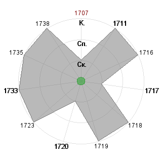 Nikita Karagodin (Manoroth): Соответствие профессии «!_Гном-Администратор»