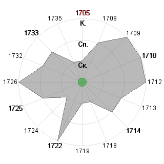 Nikita Karagodin (Manoroth): Соответствие профессии «*_Генератор идей»