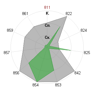 Мария Романова (Margo): Соответствие профессии «Аналитик»