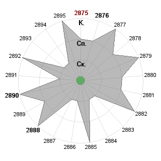 Анастасия Ботвинкина (Marimoto): Соответствие профессии «ОБГ»