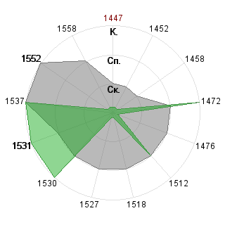Марина Замковая (Marina): Соответствие профессии «Менеджер»