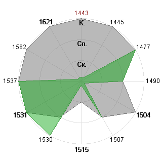 Марина Замковая (Marina): Соответствие профессии «Дипломат»