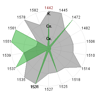 Марина Замковая (Marina): Соответствие профессии «Рисковый инвестор»