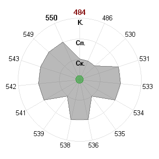 Никита Маршанский (Marshansky): Соответствие профессии «140400 Техническая физика - бакалавр ФГОС 3»