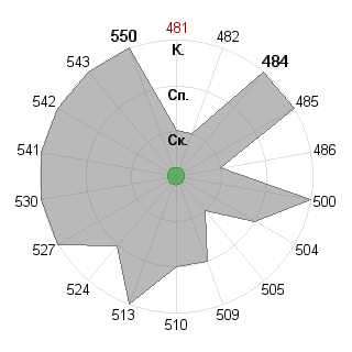 Никита Маршанский (Marshansky): Соответствие профессии «Инженер технолог»