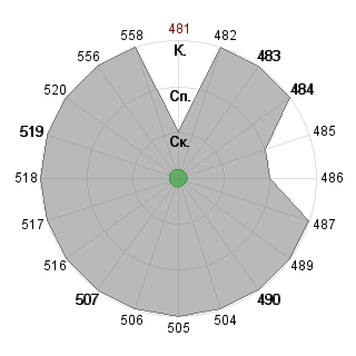 Никита Маршанский (Marshansky): Соответствие профессии «Топ-менеджер (управление)»