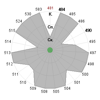 Никита Маршанский (Marshansky): Соответствие профессии «Менеджер (управление)»