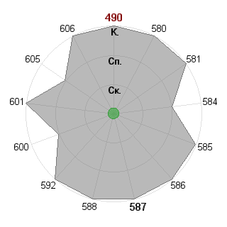 Никита Маршанский (Marshansky): Соответствие профессии «Рыночный аналитик (экономика и производство)»