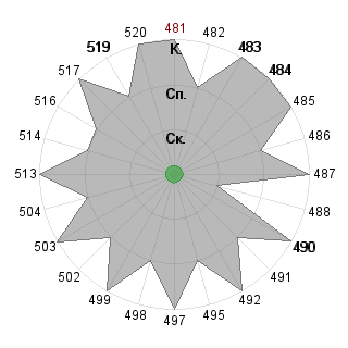 Никита Маршанский (Marshansky): Соответствие профессии «Кризис-менеджер»