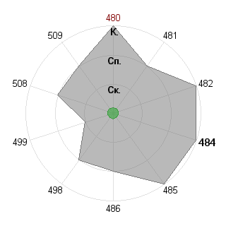 Никита Маршанский (Marshansky): Соответствие профессии «тест-организатор-1»