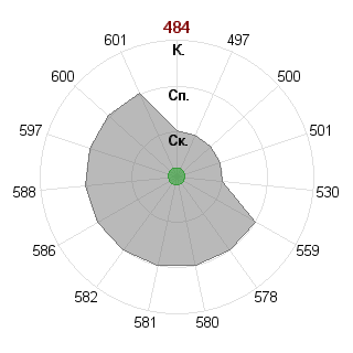Никита Маршанский (Marshansky): Соответствие профессии «080116 Математические методы в экономике ФГОС»