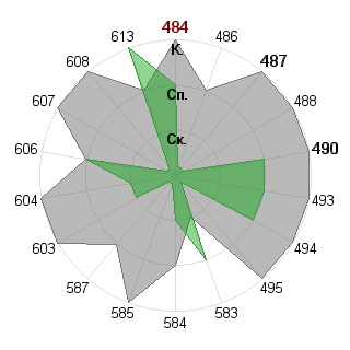 Maya: Соответствие профессии «Брендмейкер»