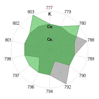 Maya: Соответствие профессии «Инженер»