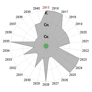 MelvinhaisEYZ MelvinhaisEYZ (MelvinhaisE): Соответствие профессии «Куратор»