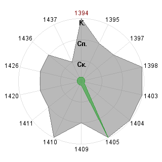 Игорь Маракулин (Merzblow666): Соответствие профессии «SND-Модератор»
