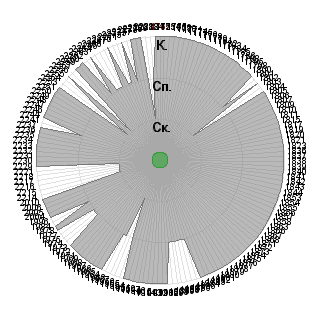 Mike: Соответствие профессии «3-ий шаг освоения. Руководитель консультационных проектов (специалист, работа по найму).»