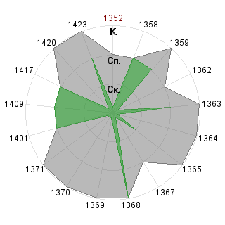 Оксана Гражданова (Milda): Соответствие профессии «Гейм-коуч»