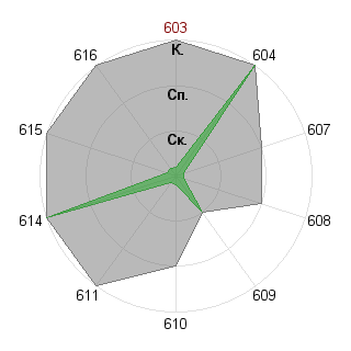 Оксана Гражданова (Milda): Соответствие профессии «Журналист - ведущий (организация ток-шоу)»