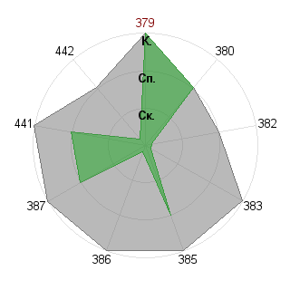 Оксана Гражданова (Milda): Соответствие профессии «Незаменимый специалист»