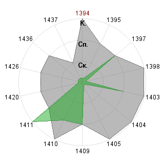 Anna Votintseva (Milk0): Соответствие профессии «SND-Модератор»