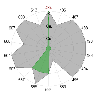 Anna Votintseva (Milk0): Соответствие профессии «Брендмейкер»