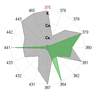 Anna Votintseva (Milk0): Соответствие профессии «Преподаватель»