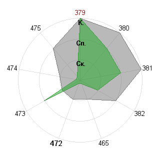 Anna Votintseva (Milk0): Соответствие профессии «Фрилансер»