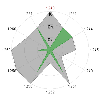 Людмила Соловьева (Milka): Соответствие профессии «Менеджер по персоналу»
