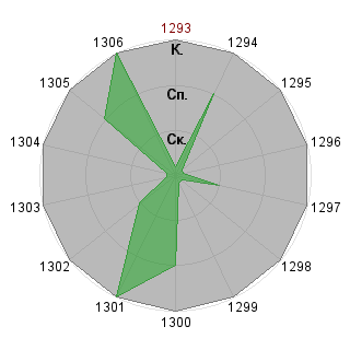 Людмила Соловьева (Milka): Соответствие профессии «Росатом»